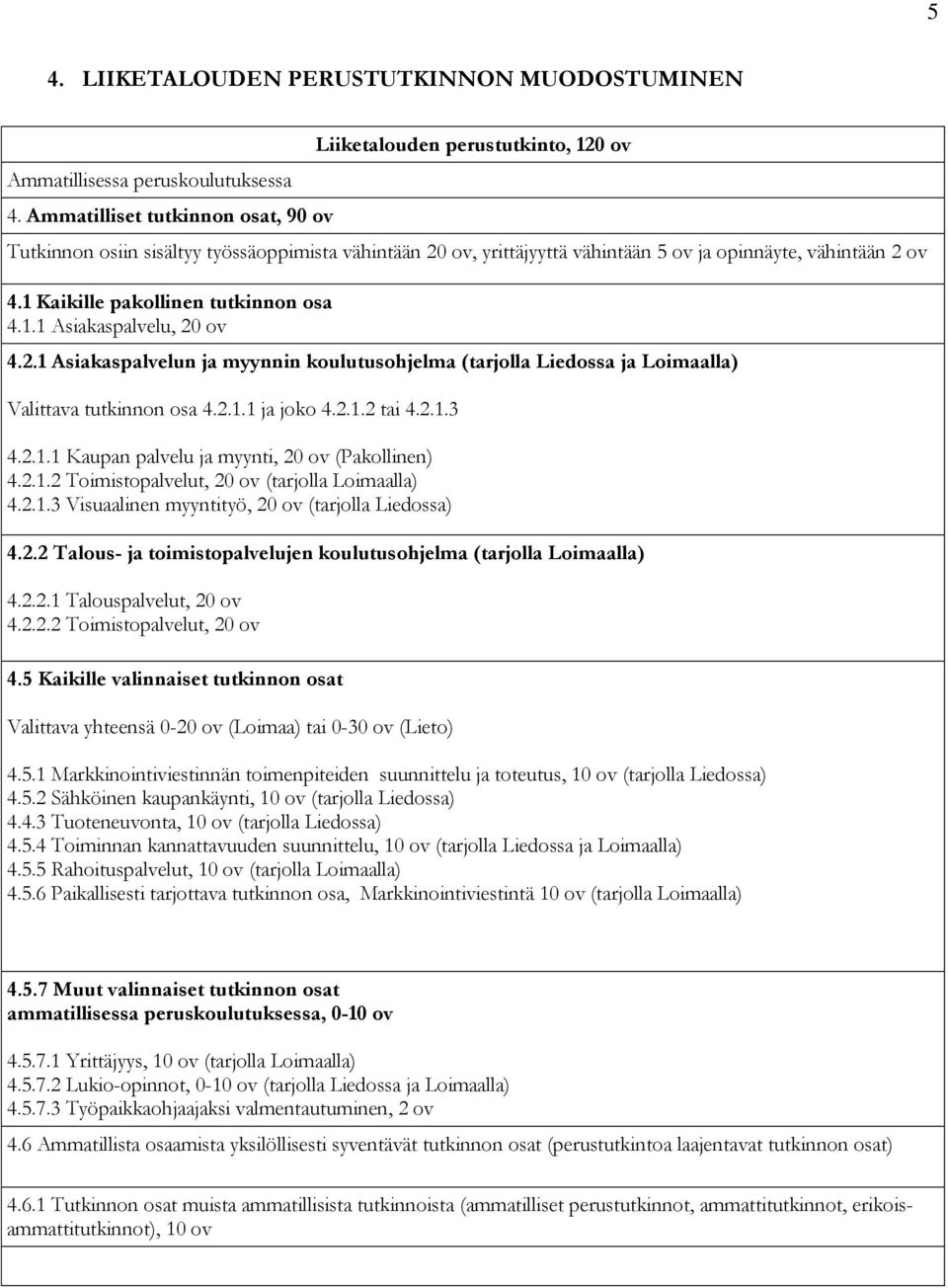 1 Kaikille pakollinen tutkinnon osa 4.1.1 Asiakaspalvelu, 20 ov 4.2.1 Asiakaspalvelun ja myynnin koulutusohjelma (tarjolla Liedossa ja Loimaalla) Valittava tutkinnon osa 4.2.1.1 ja joko 4.2.1.2 tai 4.