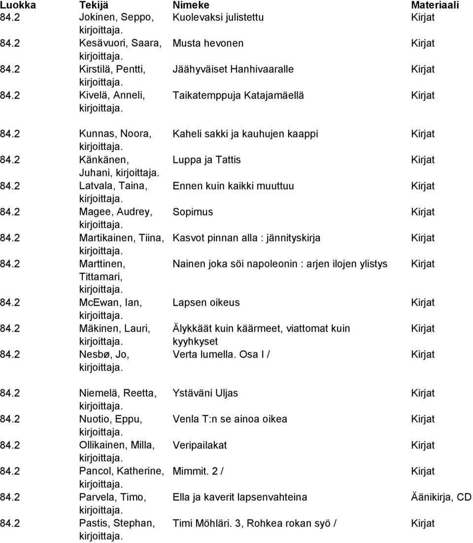 2 Latvala, Taina, Ennen kuin kaikki muuttuu Kirjat 84.2 Magee, Audrey, Sopimus Kirjat 84.2 Martikainen, Tiina, Kasvot pinnan alla : jännityskirja Kirjat 84.