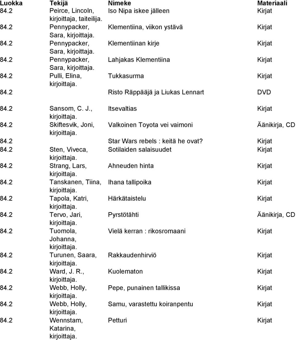 2 Skiftesvik, Joni, Valkoinen Toyota vei vaimoni Äänikirja, CD 84.2 Star Wars rebels : keitä he ovat? Kirjat 84.2 Sten, Viveca, Sotilaiden salaisuudet Kirjat 84.