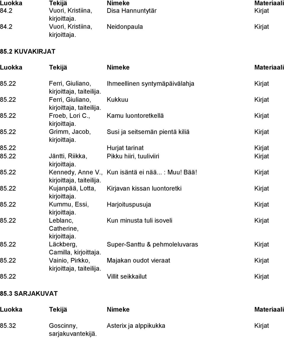 22 Kennedy, Anne V., Kun isäntä ei nää... : Muu! Bää! Kirjat kirjoittaja, taiteilija. 85.22 Kujanpää, Lotta, Kirjavan kissan luontoretki Kirjat 85.22 Kummu, Essi, Harjoituspusuja Kirjat 85.