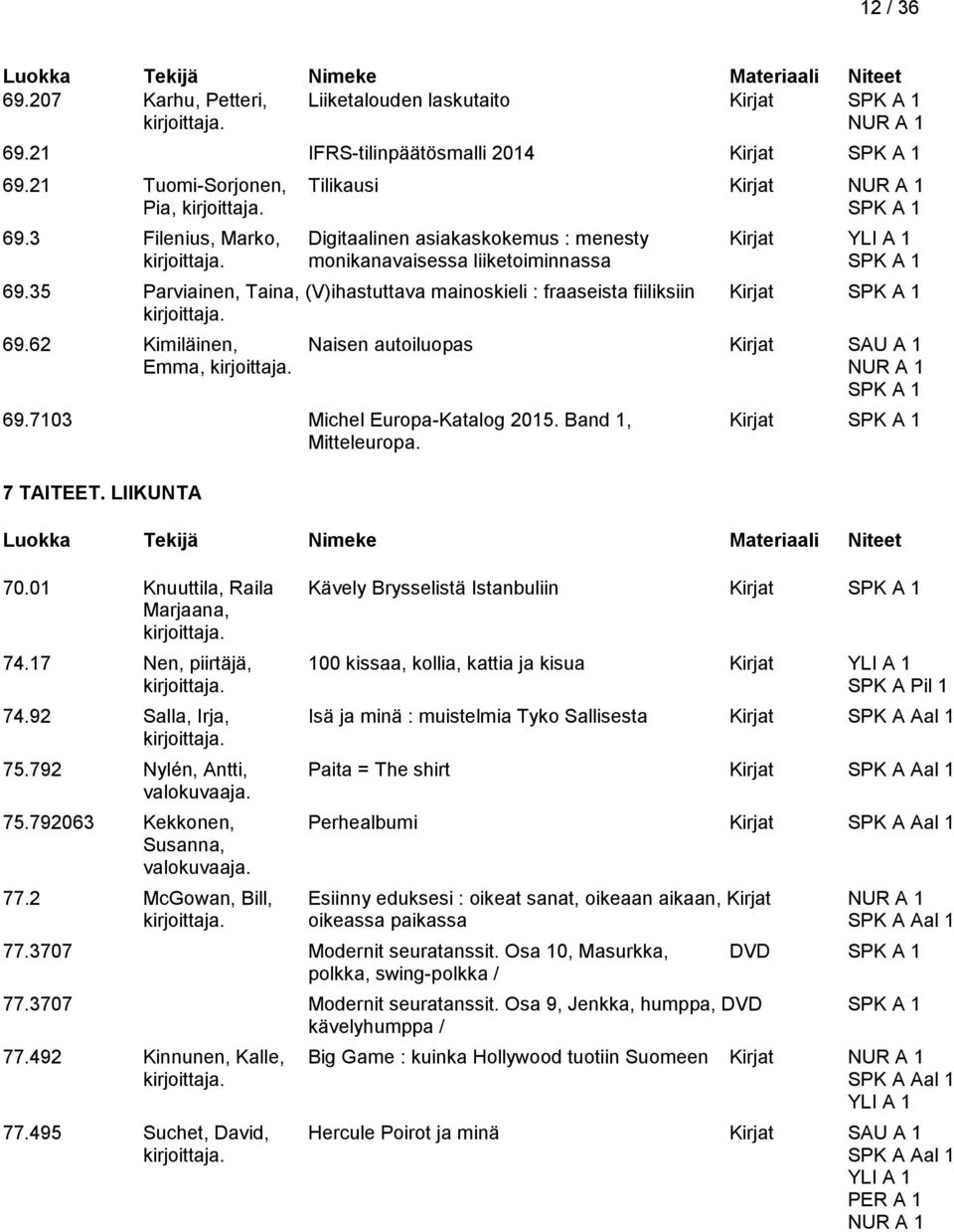 62 Kimiläinen, Naisen autoiluopas Kirjat SAU A 1 Emma, 69.7103 Michel Europa-Katalog 2015. Band 1, Kirjat Mitteleuropa. 7 TAITEET. LIIKUNTA 70.