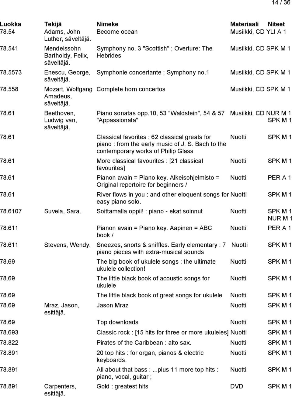 10, 53 "Waldstein", 54 & 57 Musiikki, CD NUR M 1 Ludwig van, "Appassionata" SPK M 1 säveltäjä. 78.61 Classical favorites : 62 classical greats for Nuotti SPK M 1 piano : from the early music of J. S. Bach to the contemporary works of Philip Glass 78.
