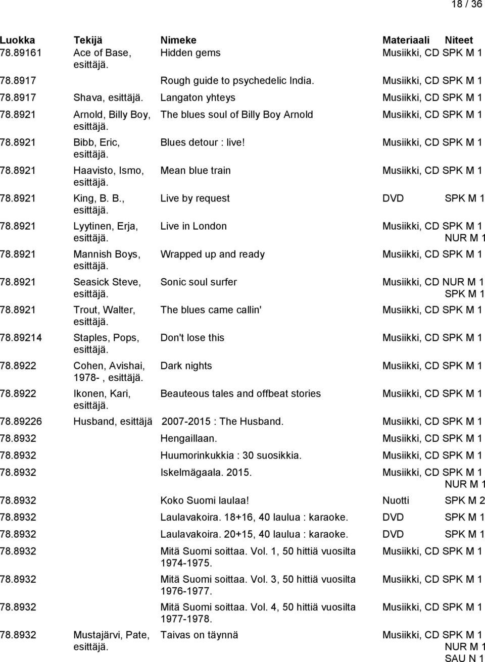 8921 King, B. B., Live by request DVD SPK M 1 78.8921 Lyytinen, Erja, Live in London Musiikki, CD SPK M 1 NUR M 1 78.8921 Mannish Boys, Wrapped up and ready Musiikki, CD SPK M 1 78.