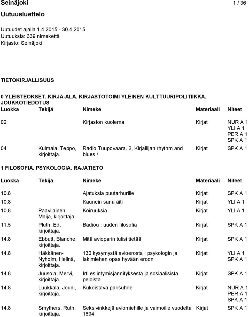 8 Kaunein sana äiti Kirjat 10.8 Paavilainen, Koiruuksia Kirjat Maija, 11.5 Pluth, Ed, Badiou : uuden filosofia Kirjat 14.8 Ebbutt, Blanche, Mitä avioparin tulisi tietää Kirjat 14.