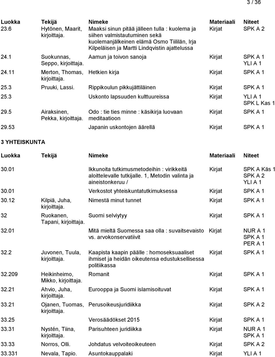 24.1 Suokunnas, Aamun ja toivon sanoja Kirjat Seppo, 24.11 Merton, Thomas, Hetkien kirja Kirjat 25.3 Pruuki, Lassi. Rippikoulun pikkujättiläinen Kirjat 25.