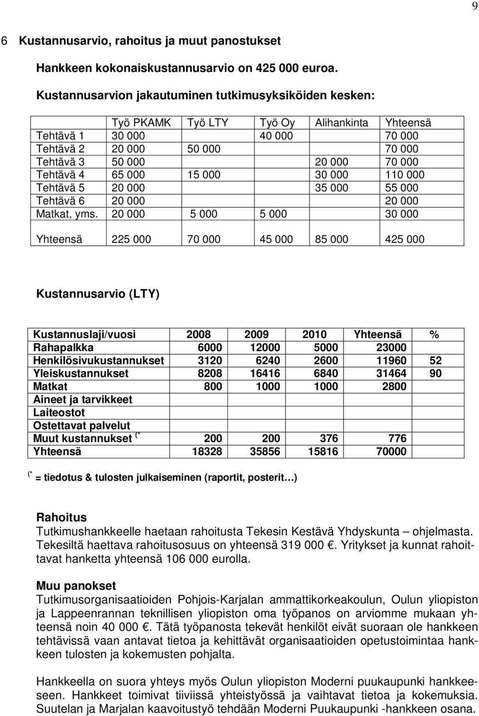 Tehtävä 4 65 000 15 000 30 000 110 000 Tehtävä 5 20 000 35 000 55 000 Tehtävä 6 20 000 20 000 Matkat, yms.