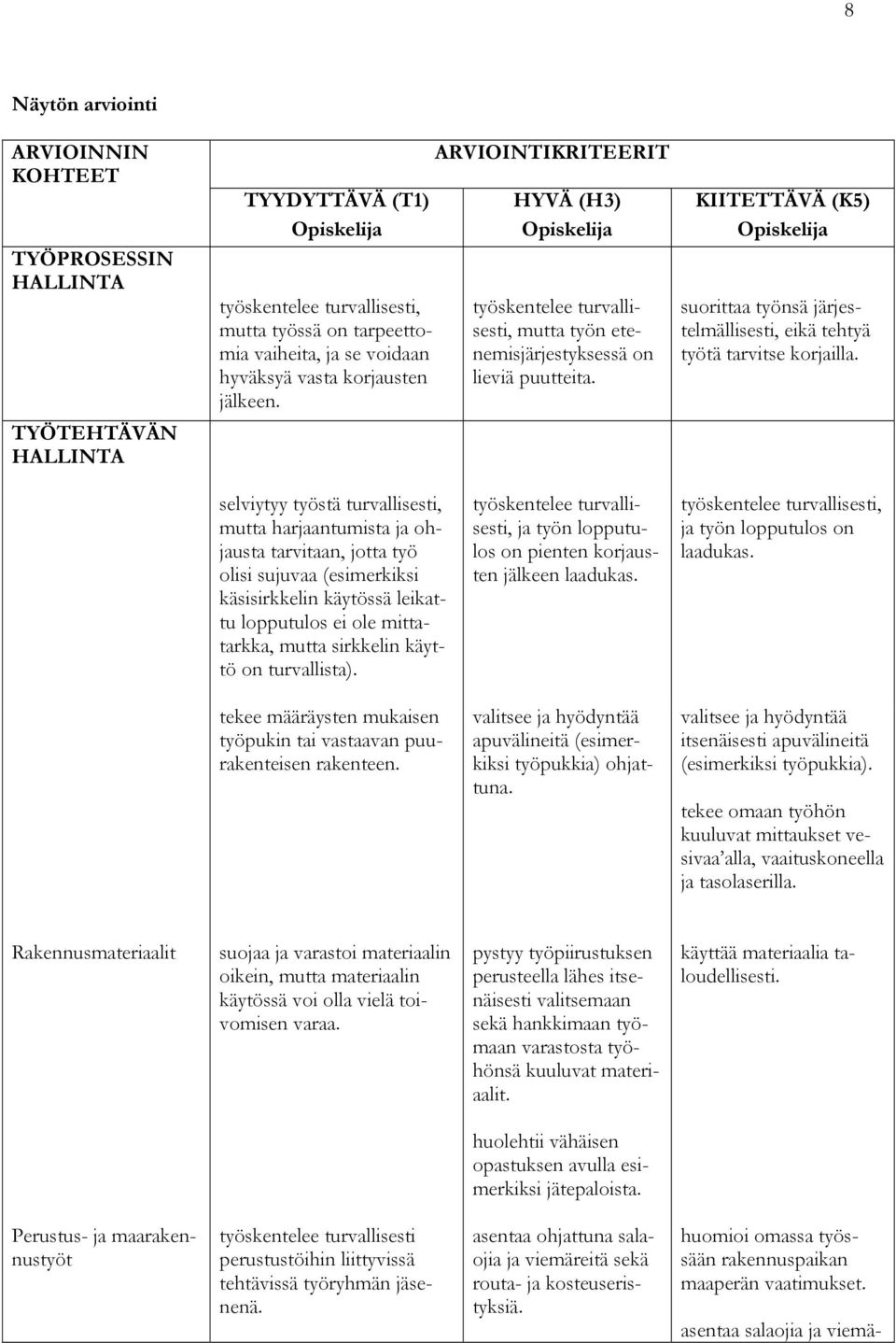 suorittaa työnsä järjestelmällisesti, eikä tehtyä työtä tarvitse korjailla.