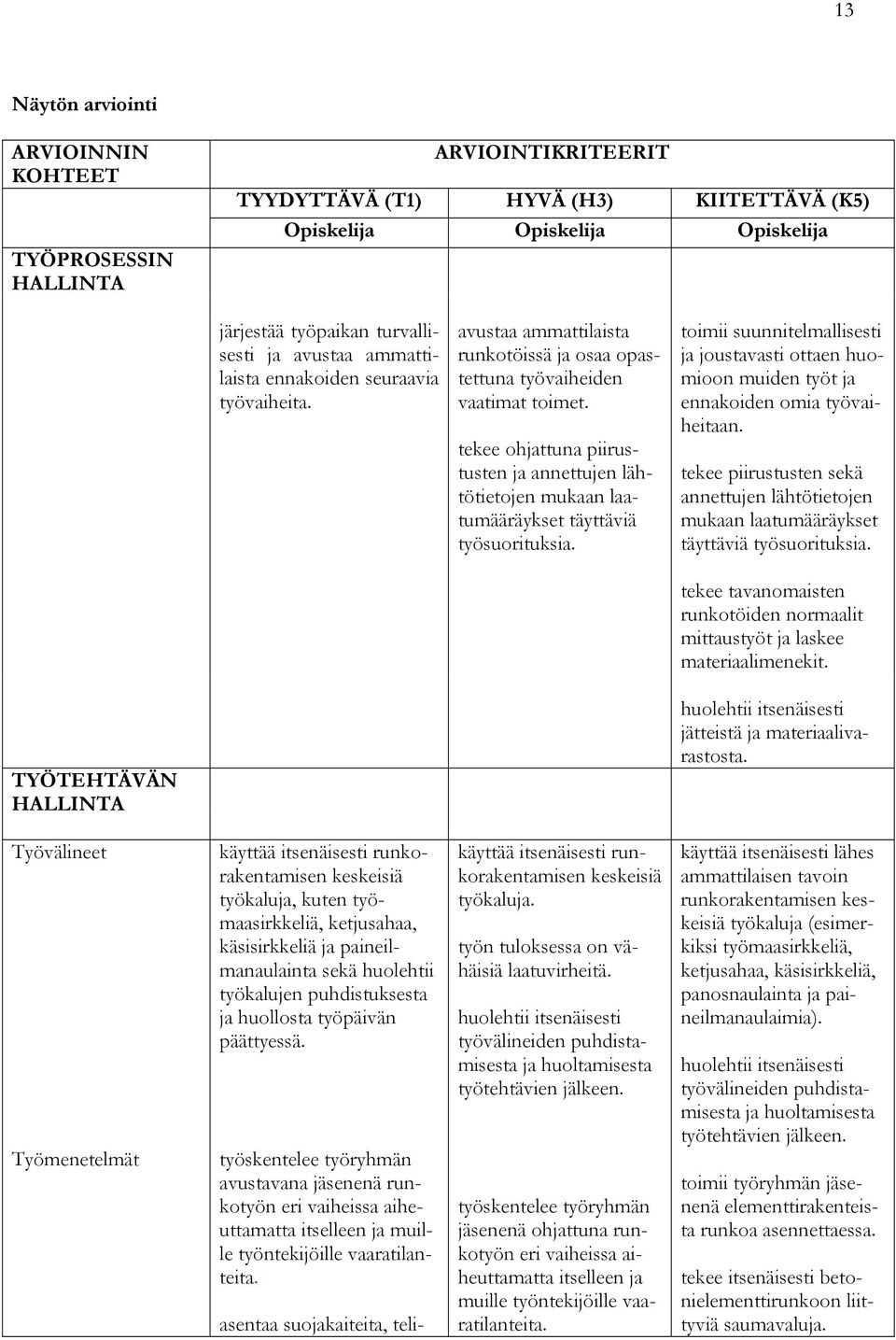 tekee ohjattuna piirustusten ja annettujen lähtötietojen mukaan laatumääräykset täyttäviä työsuorituksia.