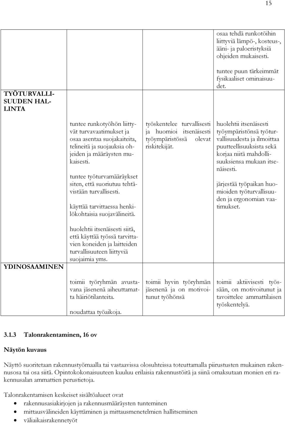 tuntee työturvamääräykset siten, että suoriutuu tehtävistään turvallisesti. käyttää tarvittaessa henkilökohtaisia suojavälineitä.