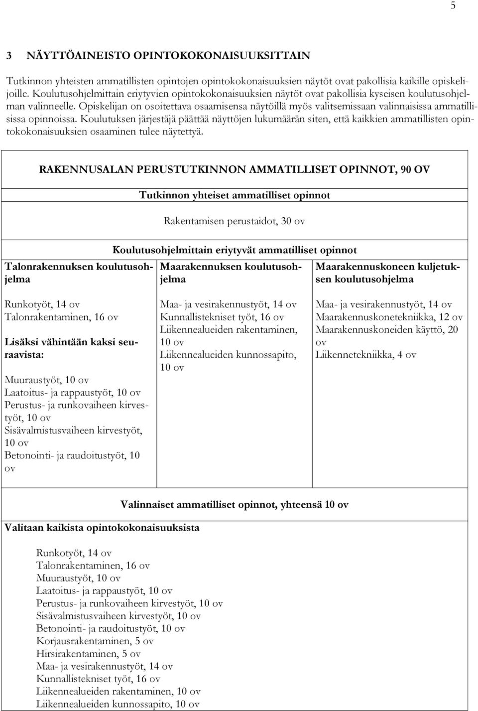 Opiskelijan on osoitettava osaamisensa näytöillä myös valitsemissaan valinnaisissa ammatillisissa opinnoissa.