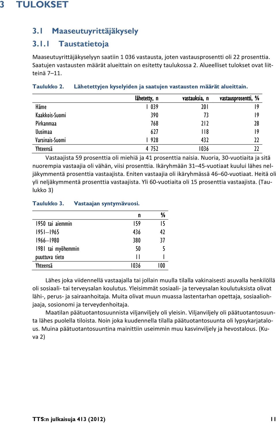 lähetetty, n vastauksia, n vastausprosentti, % Häme 1 039 201 19 Kaakkois-Suomi 390 73 19 Pirkanmaa 768 212 28 Uusimaa 627 118 19 Varsinais-Suomi 1 928 432 22 Yhteensä 4 752 1036 22 Vastaajista 59