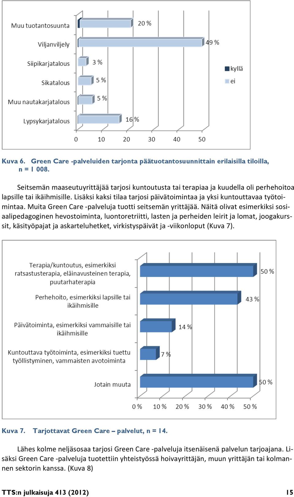 Muita Green Care palveluja tuotti seitsemän yrittäjää.