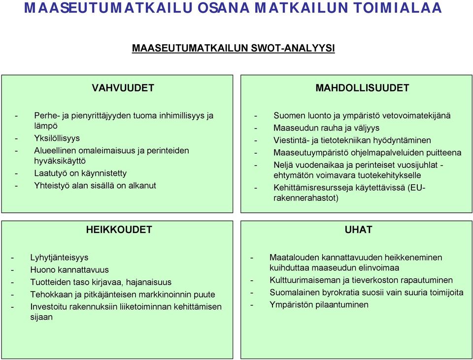 tietotekniikan hyödyntäminen - Maaseutuympäristö ohjelmapalveluiden puitteena - Neljä vuodenaikaa ja perinteiset vuosijuhlat - ehtymätön voimavara tuotekehitykselle - Kehittämisresursseja