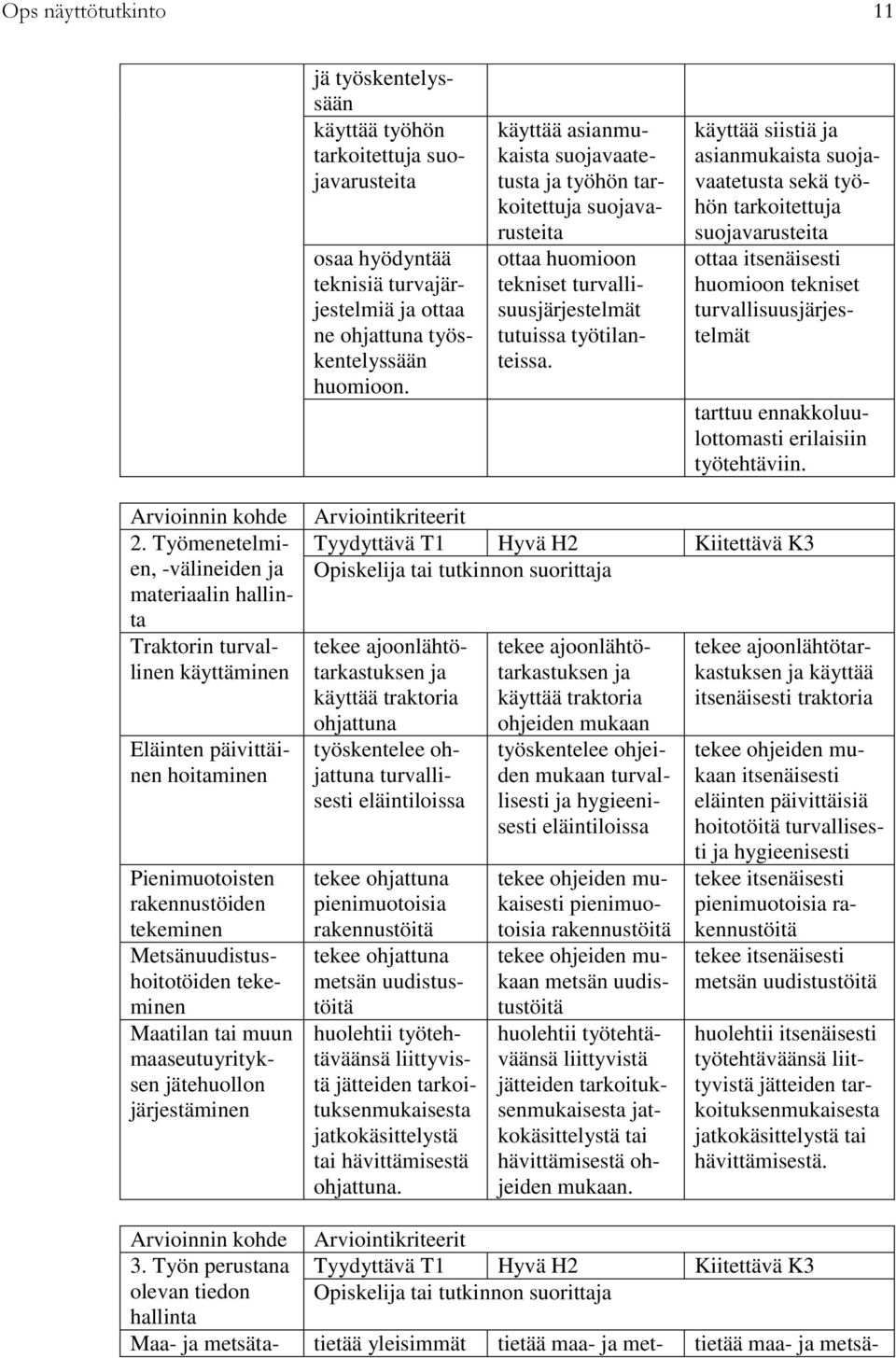 käyttää siistiä asianmukaista suovaatetusta sekä työhön tarkoitettu suovarusteita ottaa itsenäisesti huomioon tekniset turvallisuusjärjestelmät tarttuu ennakkoluulottomasti erilaisiin työtehtäviin.