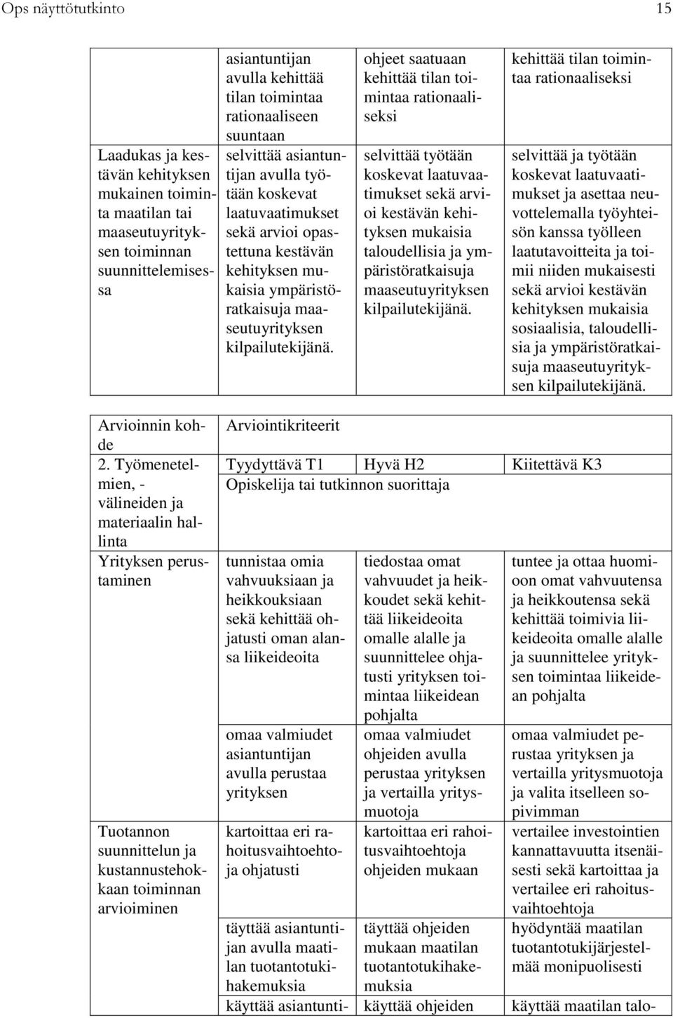 ohjeet saatuaan kehittää tilan toimintaa rationaaliseksi selvittää työtään koskevat laatuvaatimukset sekä arvioi kestävän kehityksen mukaisia taloudellisia ympäristöratkaisu maaseutuyrityksen