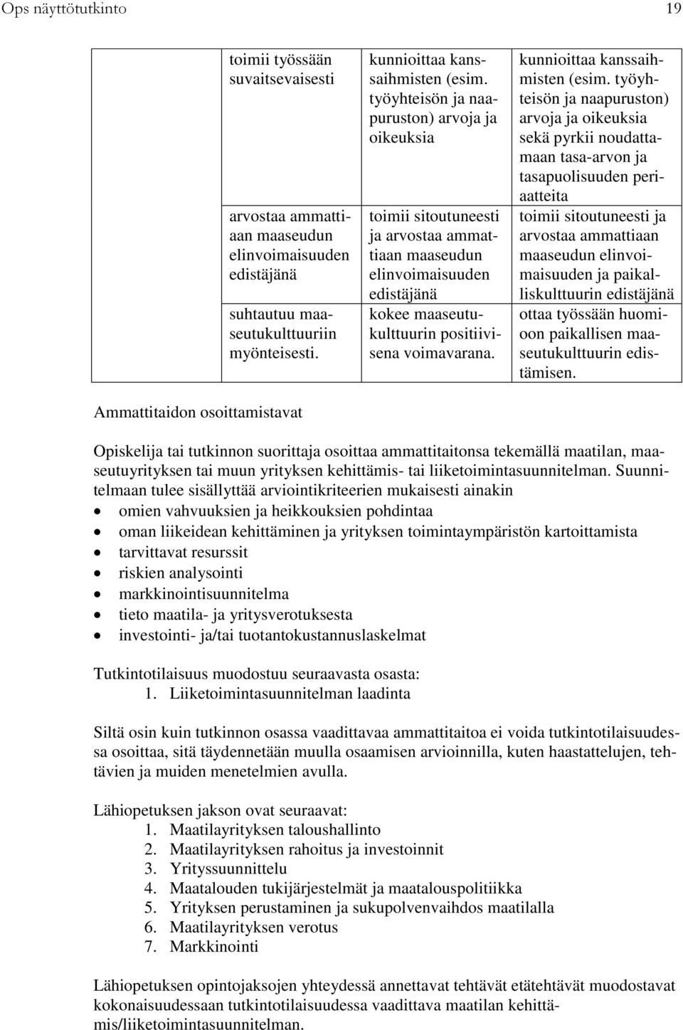 työyhteisön naapuruston) arvo oikeuksia toimii sitoutuneesti arvostaa ammattiaan maaseudun elinvoimaisuuden edistäjänä kokee maaseutukulttuurin positiivisena voimavarana.