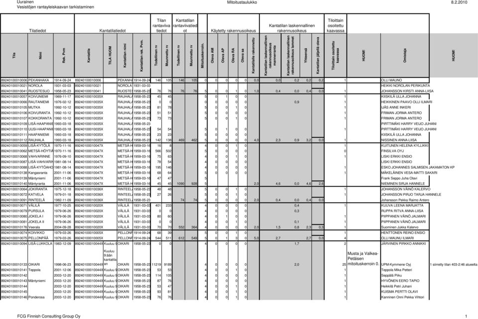 1931-03-03 89240100010021 NOROLA 1931-03-03 HEIKKI NOROLAN PERIKUNTA 89240100010041 RUOSTESUO 1958-05-23 89240100010041 RUOSTESUO 1958-05-23 76 76 76 76 5 0 0 1 0 1,0 0,4 0,0 0,4 0,0 1 JOHANSSON