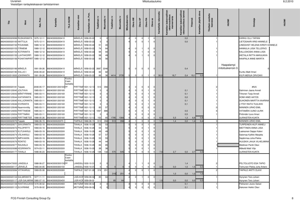 MÄKELÄ 1958-03-22 0 0 4 0 0 1 0 0,0 1 LIETOSAARI IIRIS HANNELE 89240300020152 POUKAMA 1989-12-12 89240300020041X MÄKELÄ 1958-03-22 51 40 LINDQVIST HELENA KIRSTI HANNELE 89240300020153 ITÄNIEMI