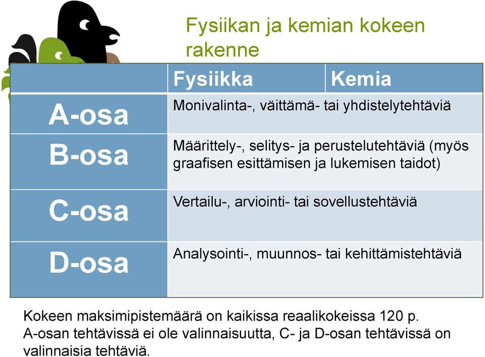 Vertailu-, arviointi- tai sovellustehtäviä Analysointi-, muunnos- tai kehittämistehtäviä Kokeen