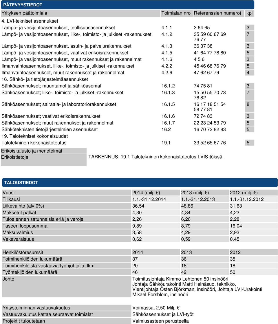 1.5 41 64 77 78 80 5 Lämpö- ja vesijohtoasennukset, muut rakennukset ja rakennelmat 4.1.6 4 5 6 3 Ilmanvaihtoasennukset, liike-, toimisto- ja julkiset -rakennukset 4.2.