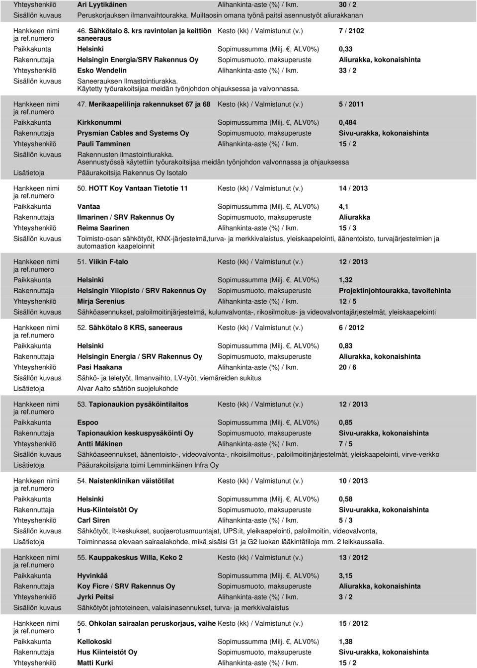 , ALV0%) 0,33 Rakennuttaja Helsingin Energia/SRV Rakennus Oy Sopimusmuoto, maksuperuste Aliurakka, kokonaishinta Yhteyshenkilö Esko Wendelin Alihankinta-aste (%) / lkm.