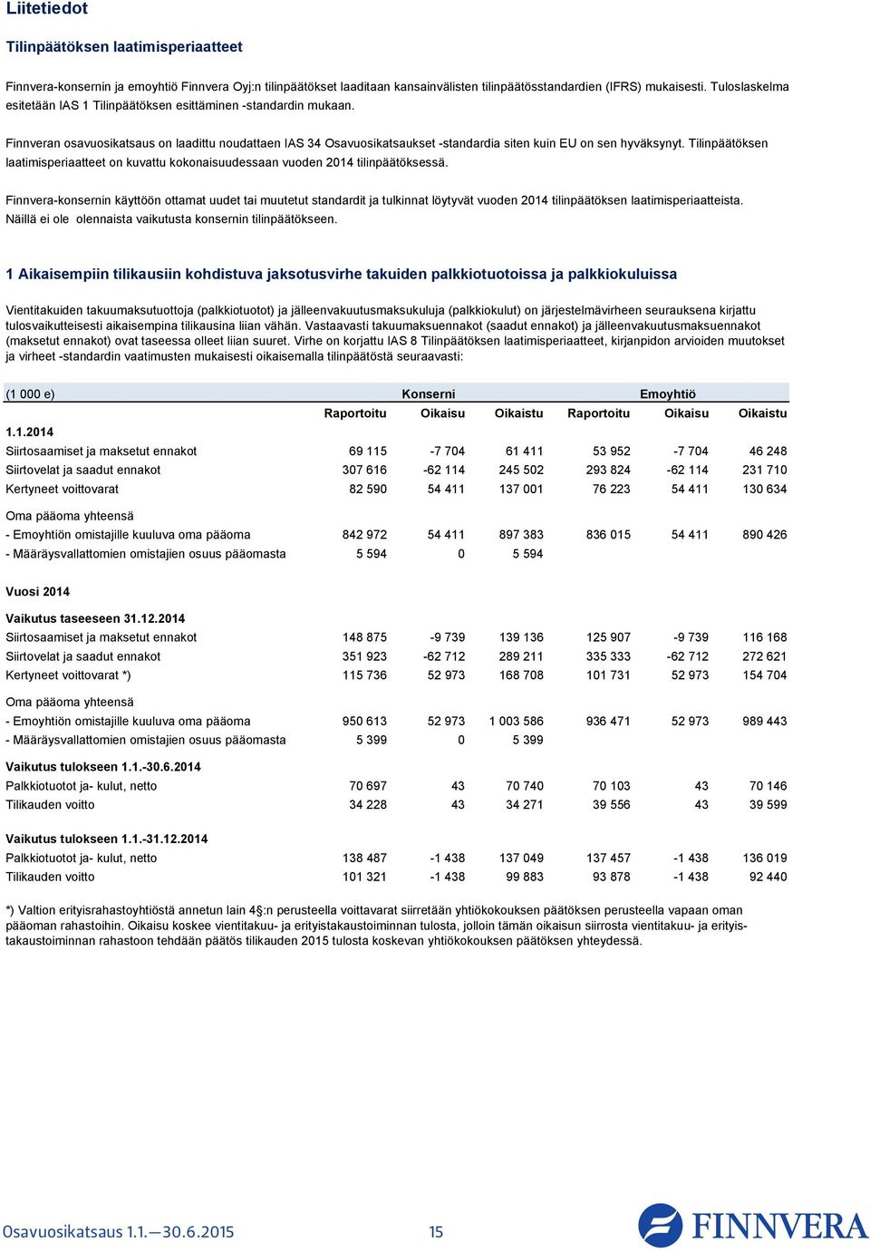 Tilinpäätöksen laatimisperiaatteet on kuvattu kokonaisuudessaan vuoden 2014 tilinpäätöksessä.