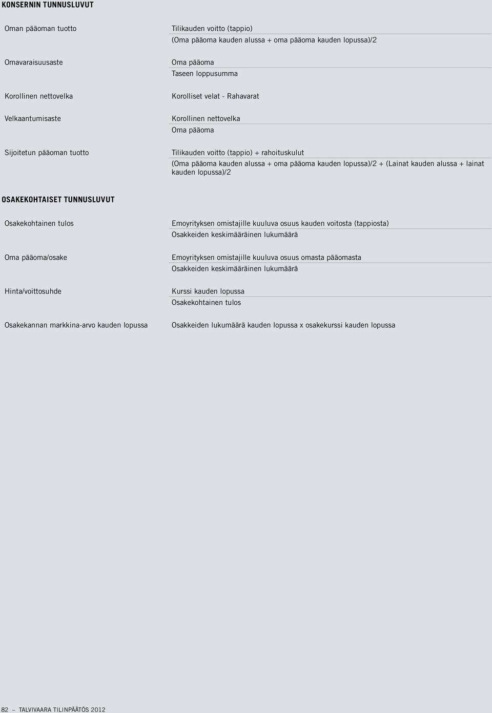 lopussa)/2 + (Lainat kauden alussa + lainat kauden lopussa)/2 Osakekohtaiset tunnusluvut Osakekohtainen tulos Emoyrityksen omistajille kuuluva osuus kauden voitosta (tappiosta) Osakkeiden