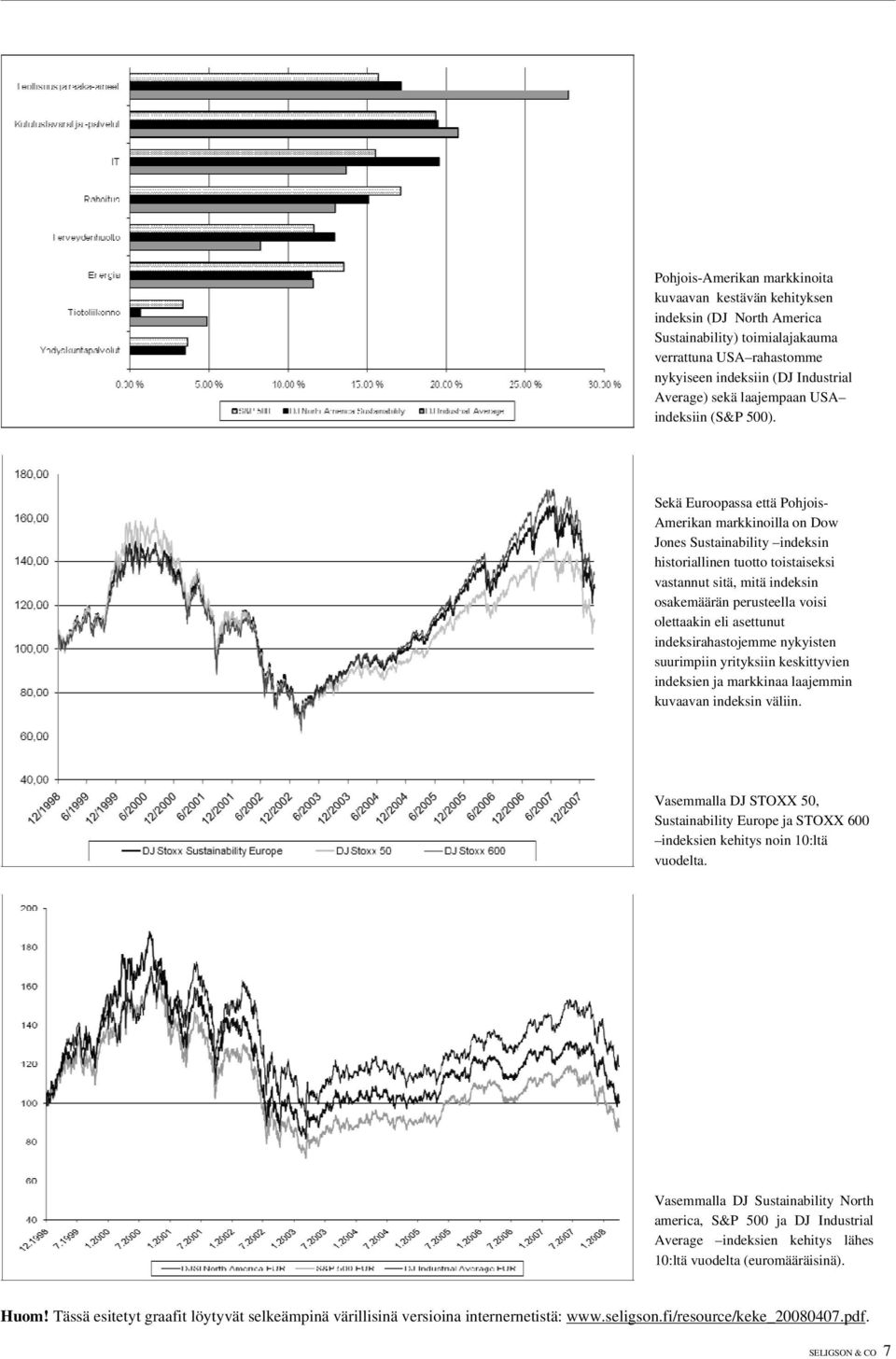 Sekä Euroopassa että Pohjois- Amerikan markkinoilla on Dow Jones Sustainability indeksin historiallinen tuotto toistaiseksi vastannut sitä, mitä indeksin osakemäärän perusteella voisi olettaakin eli