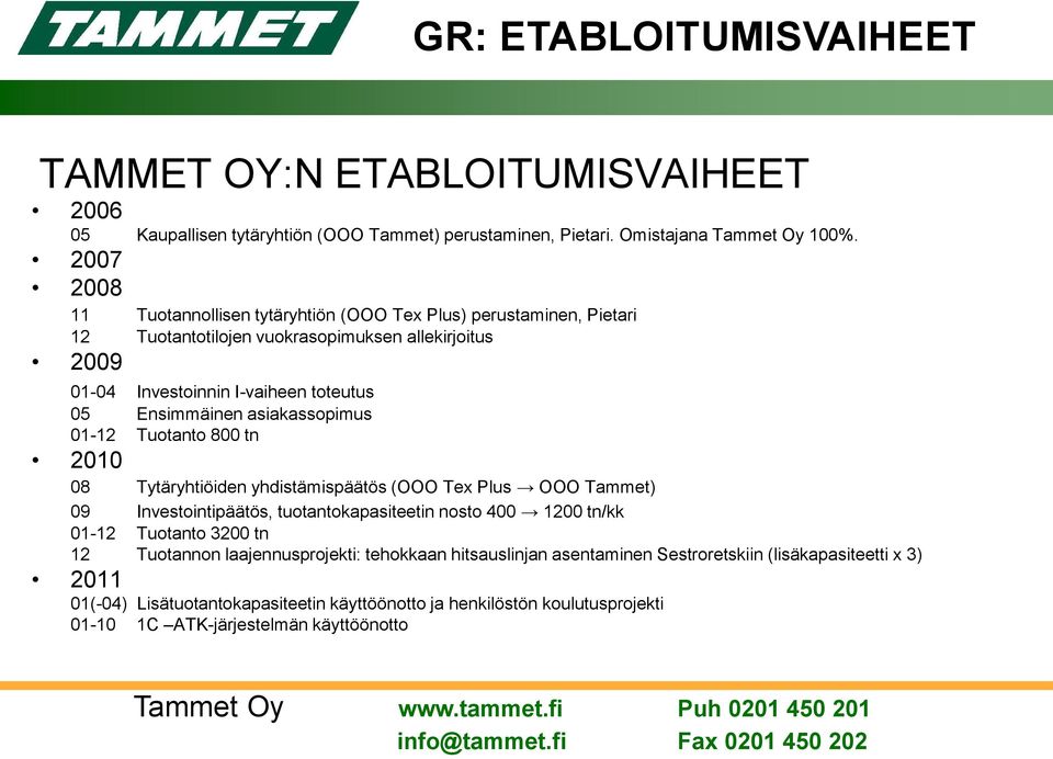 asiakassopimus 01-12 Tuotanto 800 tn 2010 08 Tytäryhtiöiden yhdistämispäätös (OOO Tex Plus OOO Tammet) 09 Investointipäätös, tuotantokapasiteetin nosto 400 1200 tn/kk 01-12 Tuotanto