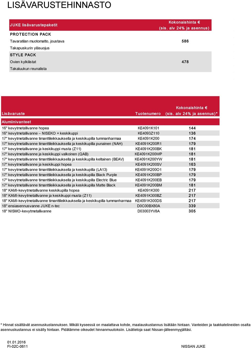 is. alv 24% ja as ennus )* Alumiiniv anteet 16" kevytmetallivanne hopea KE4091K101 144 16" kevytmetallivanne NISEKO + keskikuppi KE4093Z110 136 17" kevytmetallivanne timanttileikkauksella ja