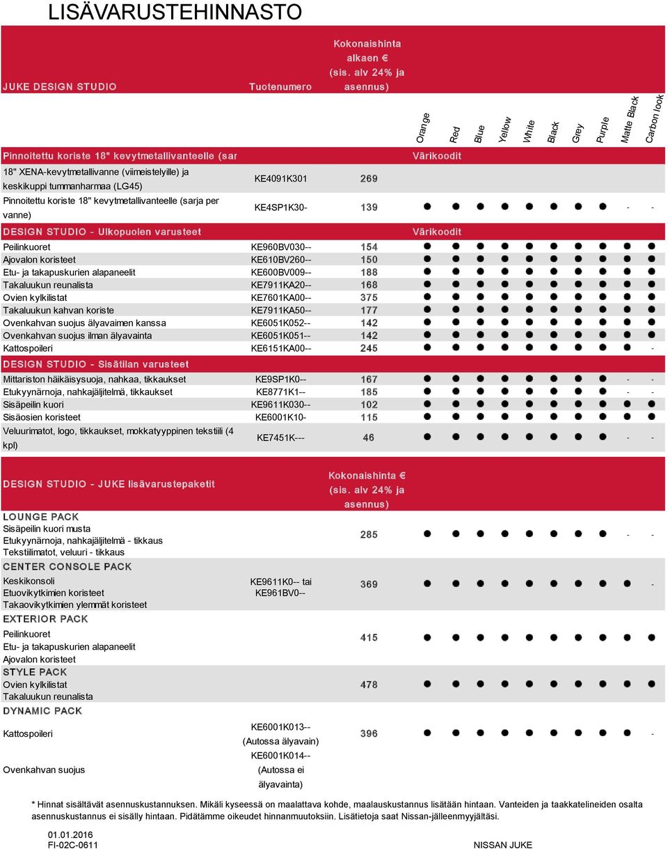 (viimeistelyille) ja keskikuppi tummanharmaa (LG45) Pinnoitettu koriste 18" kevytmetallivanteelle (sarja per vanne) DESIG N STUDIO - Ulk opuolen v arus teet KE4091K301 269 Värik oodit KE4SP1K30-139 -