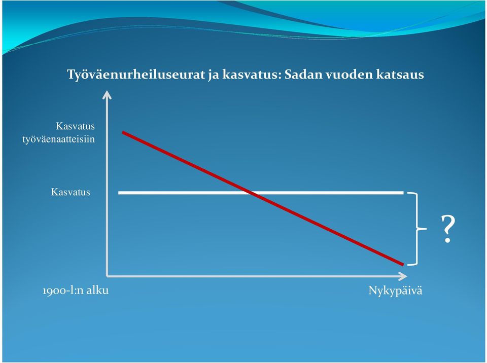 katsaus Kasvatus