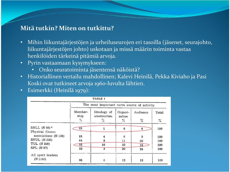 uskotaan ja missä määrin toiminta vastaa henkilöiden tärkeinä pitämiä arvoja.