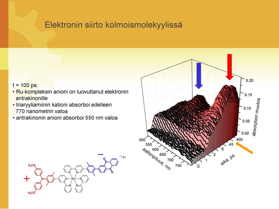 triaryyliamiinin kationi absorboi edelleen 770 nanometrin valoa antrakinonin anioni