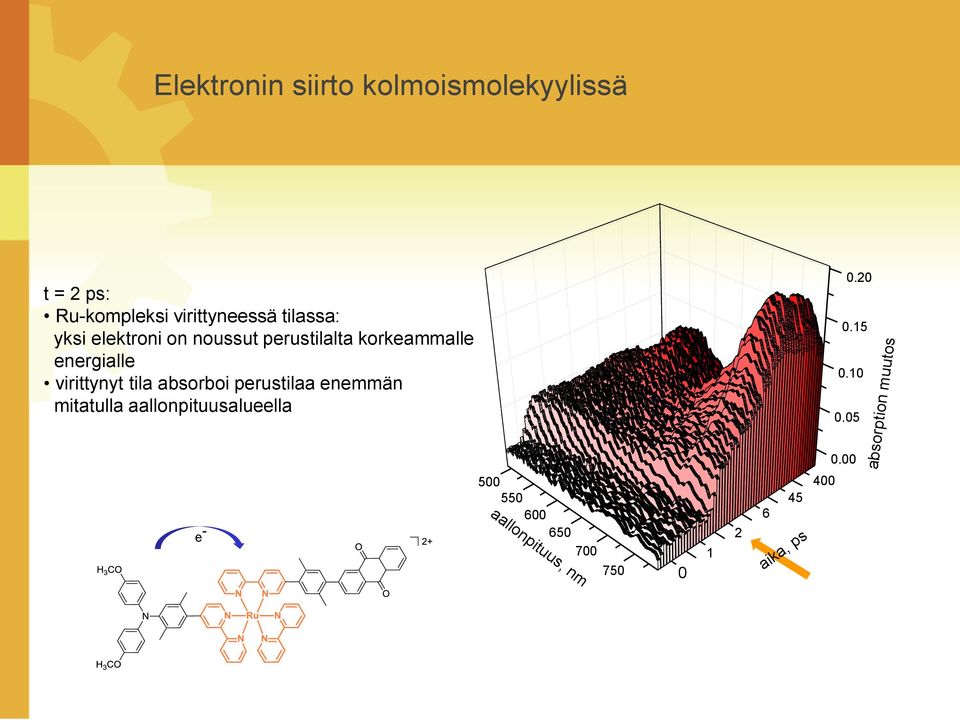 perustilalta korkeammalle energialle virittynyt tila absorboi perustilaa enemmän