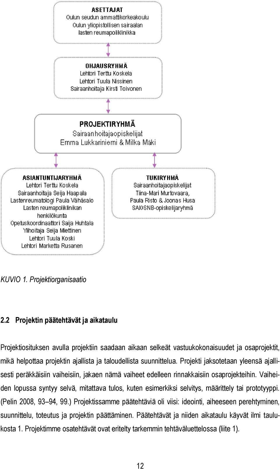 suunnittelua. Projekti jaksotetaan yleensä ajallisesti peräkkäisiin vaiheisiin, jakaen nämä vaiheet edelleen rinnakkaisiin osaprojekteihin.