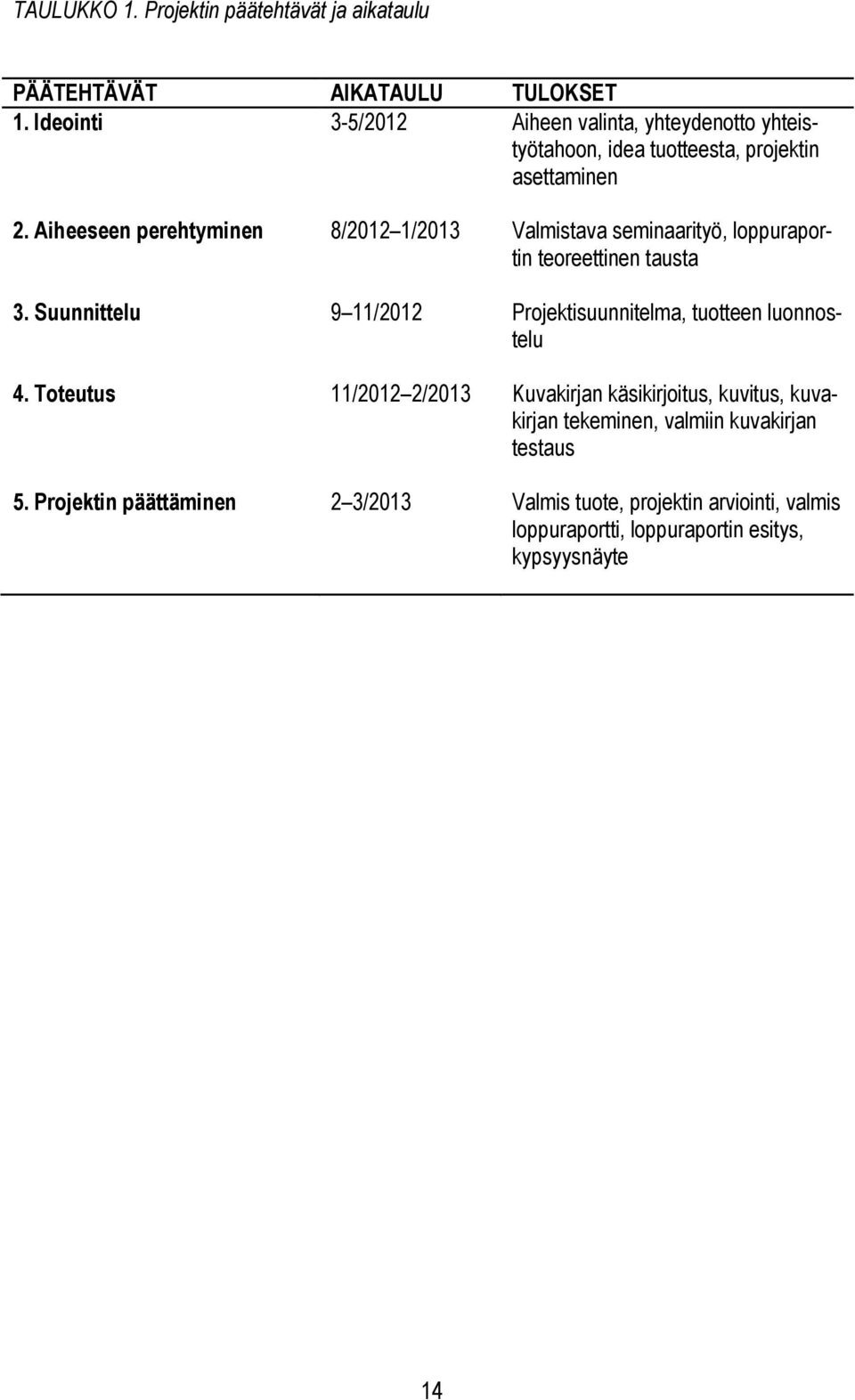 Aiheeseen perehtyminen 8/2012 1/2013 Valmistava seminaarityö, loppuraportin teoreettinen tausta 3.