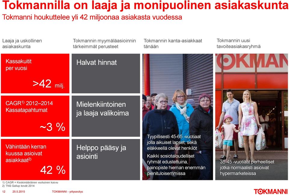 CAGR 1) 2012 2014 Kassatapahtumat Vähintään kerran kuussa asioivat asiakkaat 2) ~3 % 42 % Mielenkiintoinen ja laaja valikoima Helppo pääsy ja asiointi Tyypillisesti 45-65 -vuotiaat jolla