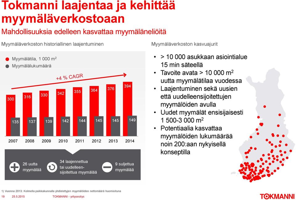 uutta myymälätilaa vuodessa Laajentuminen sekä uusien että uudelleensijoitettujen myymälöiden avulla Uudet myymälät ensisijaisesti 1 500-3 000 m 2 Potentiaalia kasvattaa myymälöiden lukumäärää noin