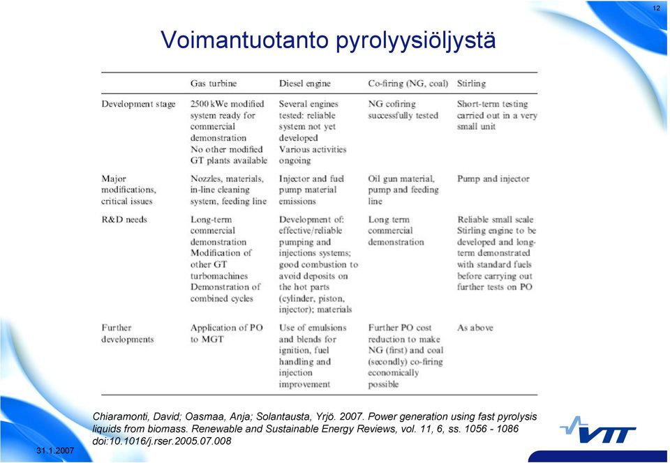 Power generation using fast pyrolysis liquids from biomass.