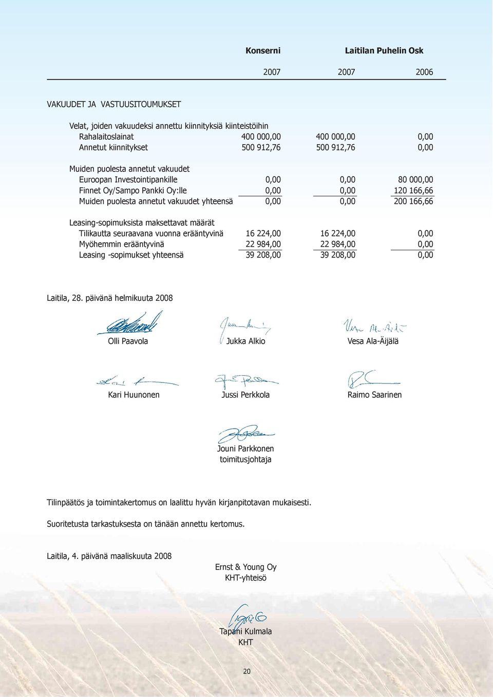 vakuudet yhteensä 0,00 0,00 200 166,66 Leasing-sopimuksista maksettavat määrät Tilikautta seuraavana vuonna erääntyvinä 16 224,00 16 224,00 0,00 Myöhemmin erääntyvinä 22 984,00 22 984,00 0,00 Leasing