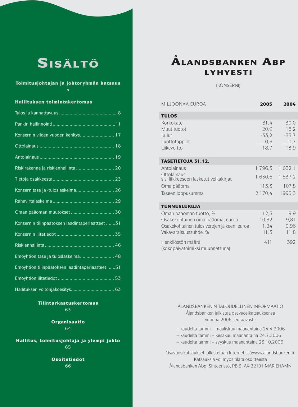 .. 30 Konsernin tilinpäätöksen laadintaperiaatteet...31 Konsernin liitetiedot... 35 Riskienhallinta... 46 Emoyhtiön tase ja tuloslaskelma.