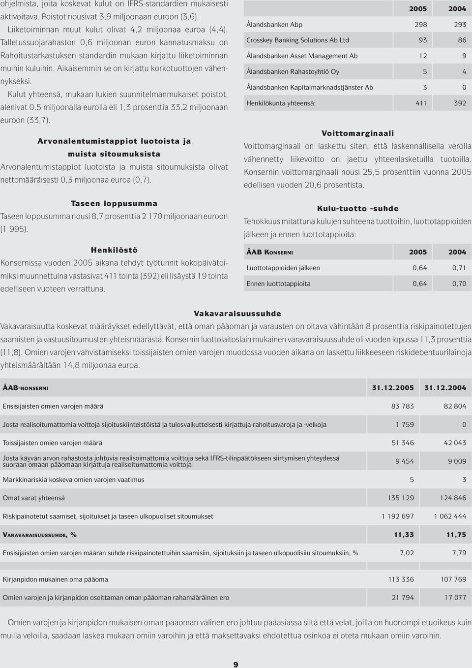 Kulut yhteensä, mukaan lukien suunnitelmanmukaiset poistot, alenivat 0,5 miljoonalla eurolla eli 1,3 prosenttia 33,2 miljoonaan euroon (33,7).