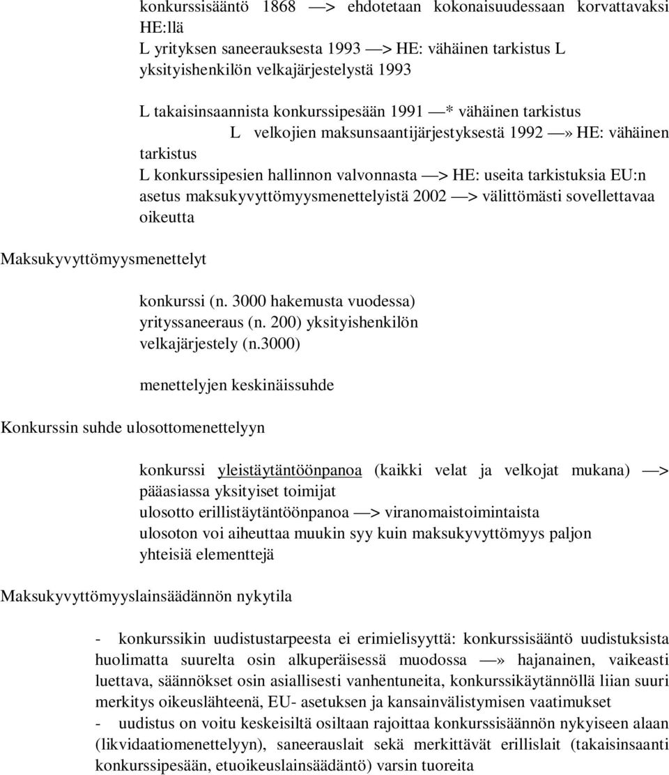 EU:n asetus maksukyvyttömyysmenettelyistä 2002 > välittömästi sovellettavaa oikeutta konkurssi (n. 3000 hakemusta vuodessa) yrityssaneeraus (n. 200) yksityishenkilön velkajärjestely (n.