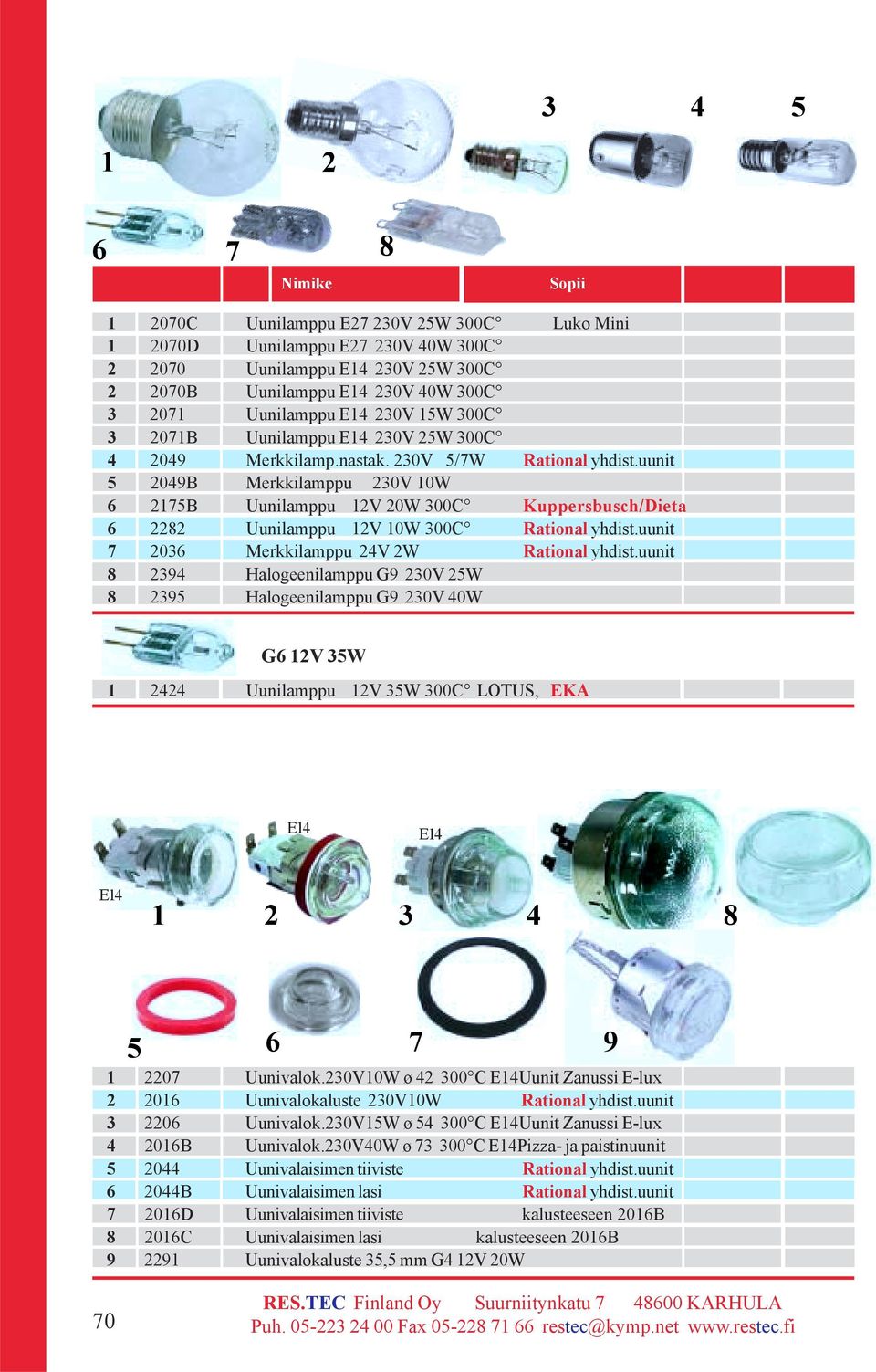 uunit 7 06 Merkkilamppu 4V W Rational yhdist.uunit 8 94 Halogeenilamppu G9 0V 5W 8 95 Halogeenilamppu G9 0V 40W G6 V 5W 44 Uunilamppu V 5W 00C LOTUS, EKA E4 E4 E4 4 8 5 6 7 07 Uunivalok.