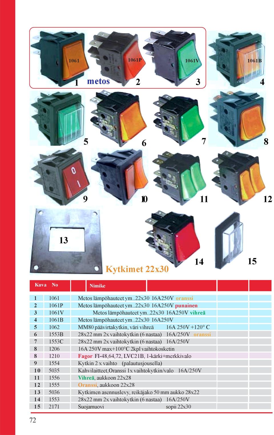 .x0 6A50V 5 06 MM80 päävirtakytkin, väri vihreä 6A 50V +0 C 6 55B 8x mm x vaihtokytkin (6 nastaa) 6A/50V oranssi 7 55C 8x mm x vaihtokytkin (6 nastaa) 6A/50V 8 06 6A 50V max+00 C