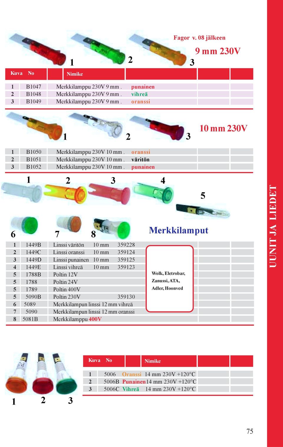 punainen 4 6 7 449B Linssi väritön 0 mm 598 449C Linssi oranssi 0 mm 594 449D Linssi punainen 0 mm 595 4 449E Linssi vihreä 0 mm 59 5 788B Poltin V 5 788 Poltin 4V 5 789 Poltin 400V 5