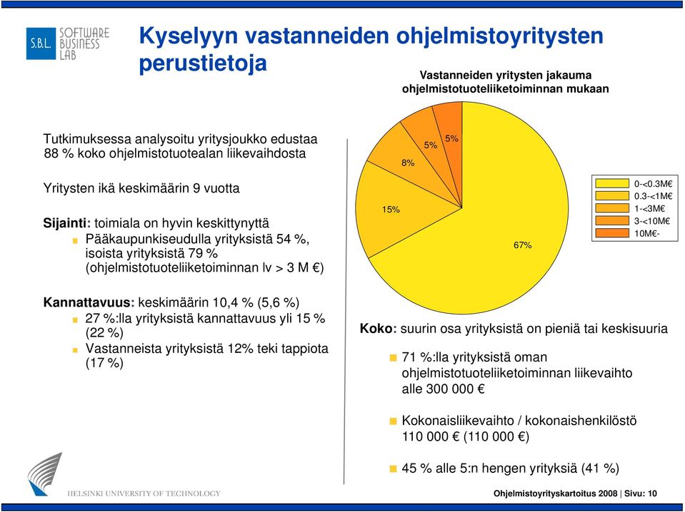 3-<1M 1-<3M 3-<10M 10M - Yritysten ikä keskimäärin 9 vuotta Sijainti: toimiala on hyvin keskittynyttä Pääkaupunkiseudulla yrityksistä 54 %, isoista yrityksistä 79 % (ohjelmistotuoteliiketoiminnan lv