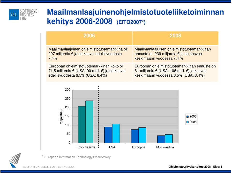 ohjelmistotuotemarkkinan t t ennuste on 71,5 miljardia (USA: 90 mrd. ) ja se kasvoi 81 miljardia (USA: 106 mrd.