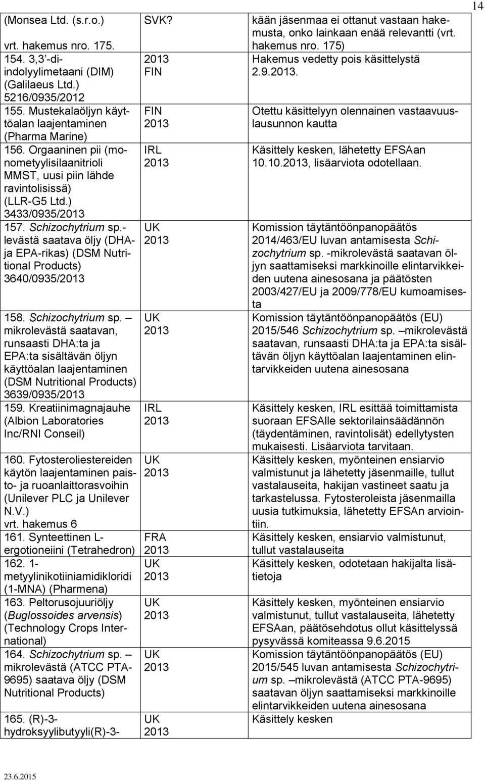 - levästä saatava öljy (DHAja EPA-rikas) (DSM Nutritional Products) 3640/0935/ 158. Schizochytrium sp.